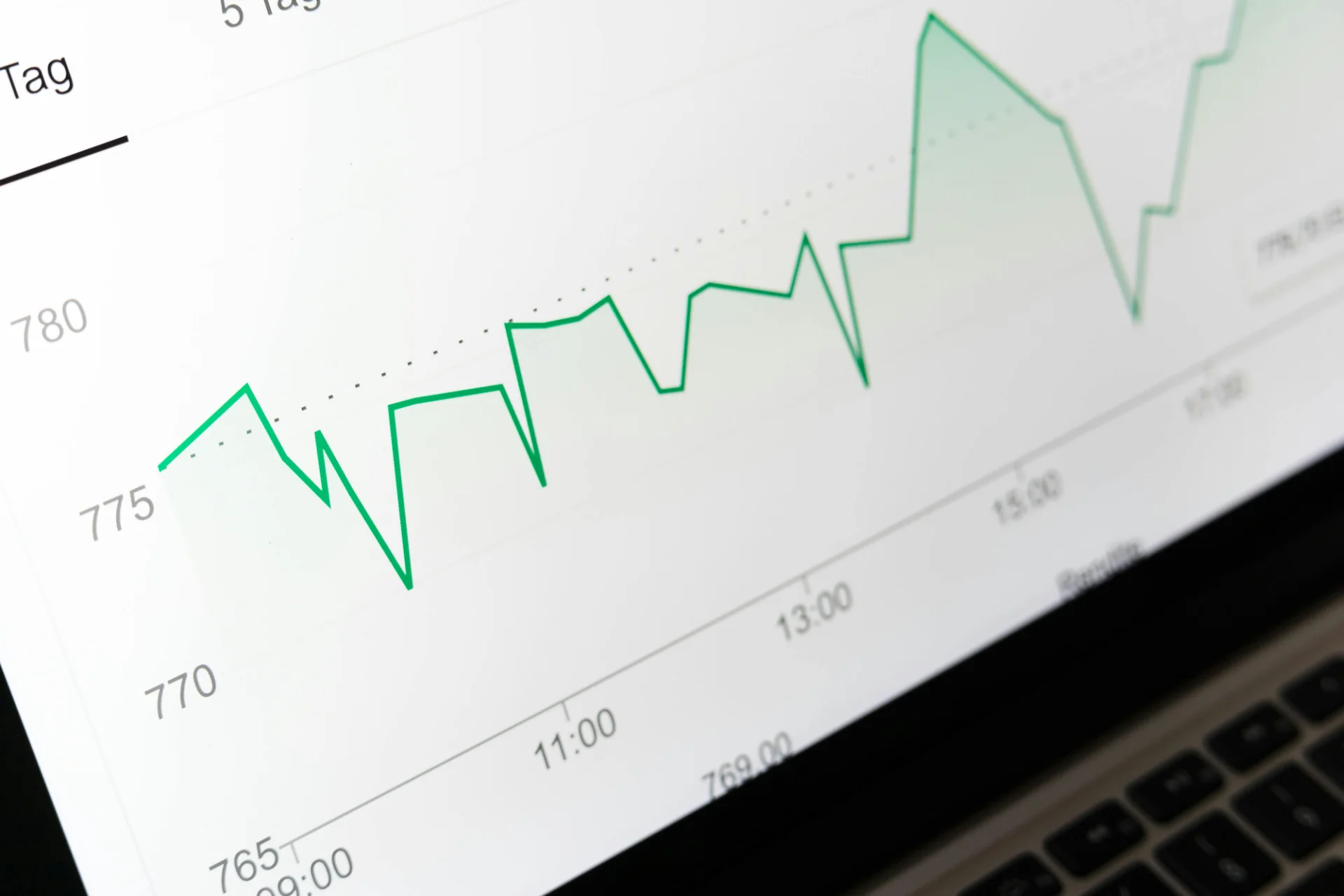 Analytique avancée